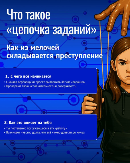 Что такое «Цепочка заданий».